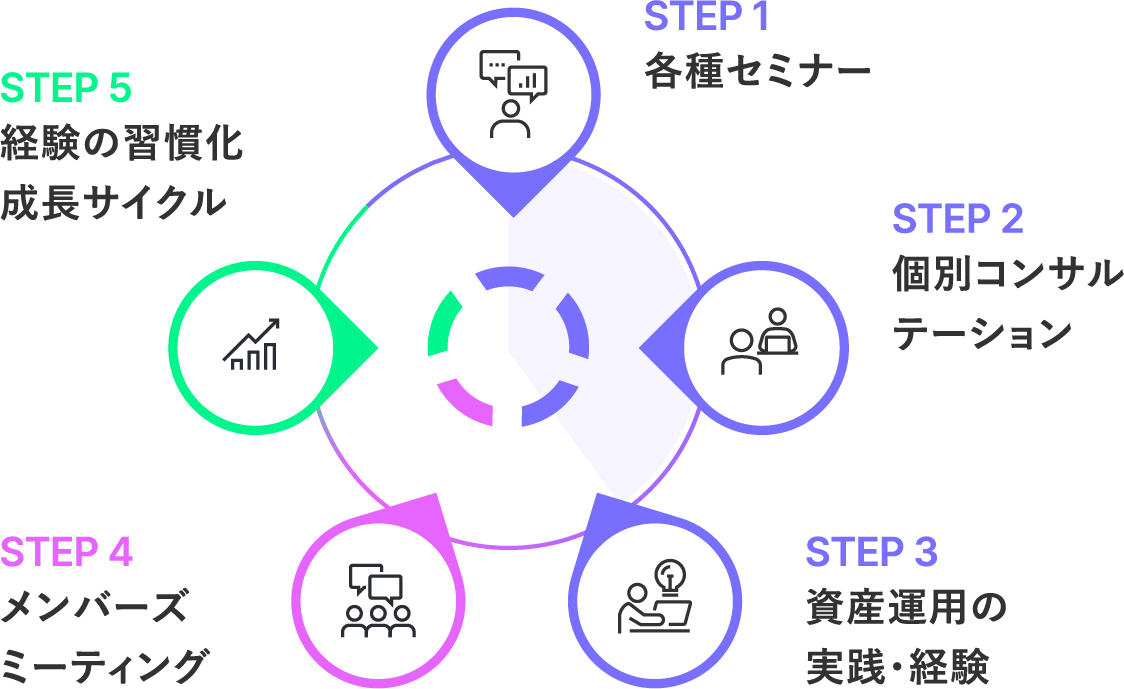 STEP
